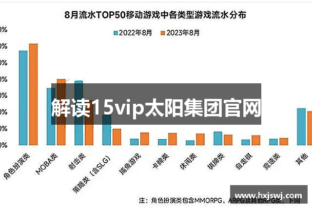解读15vip太阳集团官网